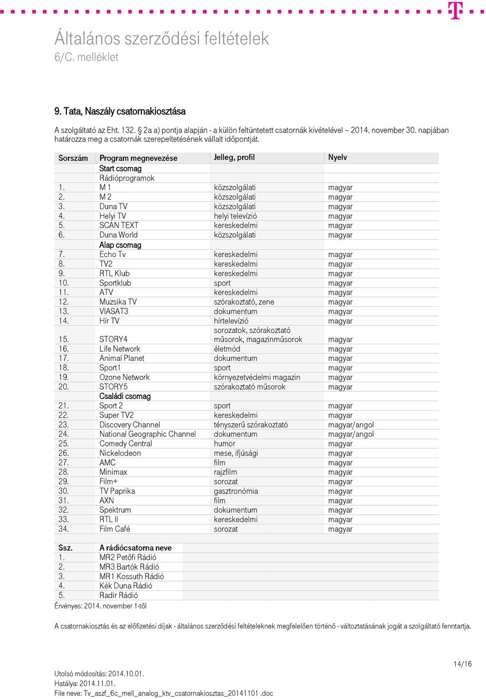 ATV kereskedelmi magyar 12. Muzsika TV szórakoztató, zene magyar 13. VIASAT3 dokumentum magyar 14. Hír TV hírtelevízió magyar 15. STORY4 sorozatok, szórakoztató műsorok, magazinműsorok magyar 16.