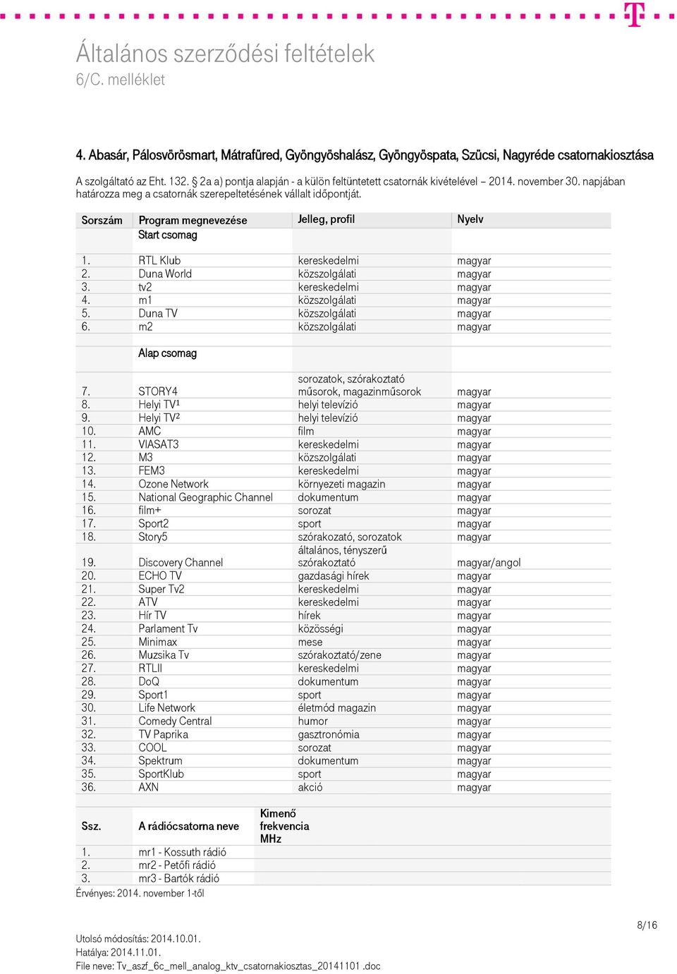 Helyi TV 2 helyi televízió magyar 10. AMC film magyar 11. VIASAT3 kereskedelmi magyar 12. M3 közszolgálati magyar 13. FEM3 kereskedelmi magyar 14. Ozone Network környezeti magazin magyar 15.