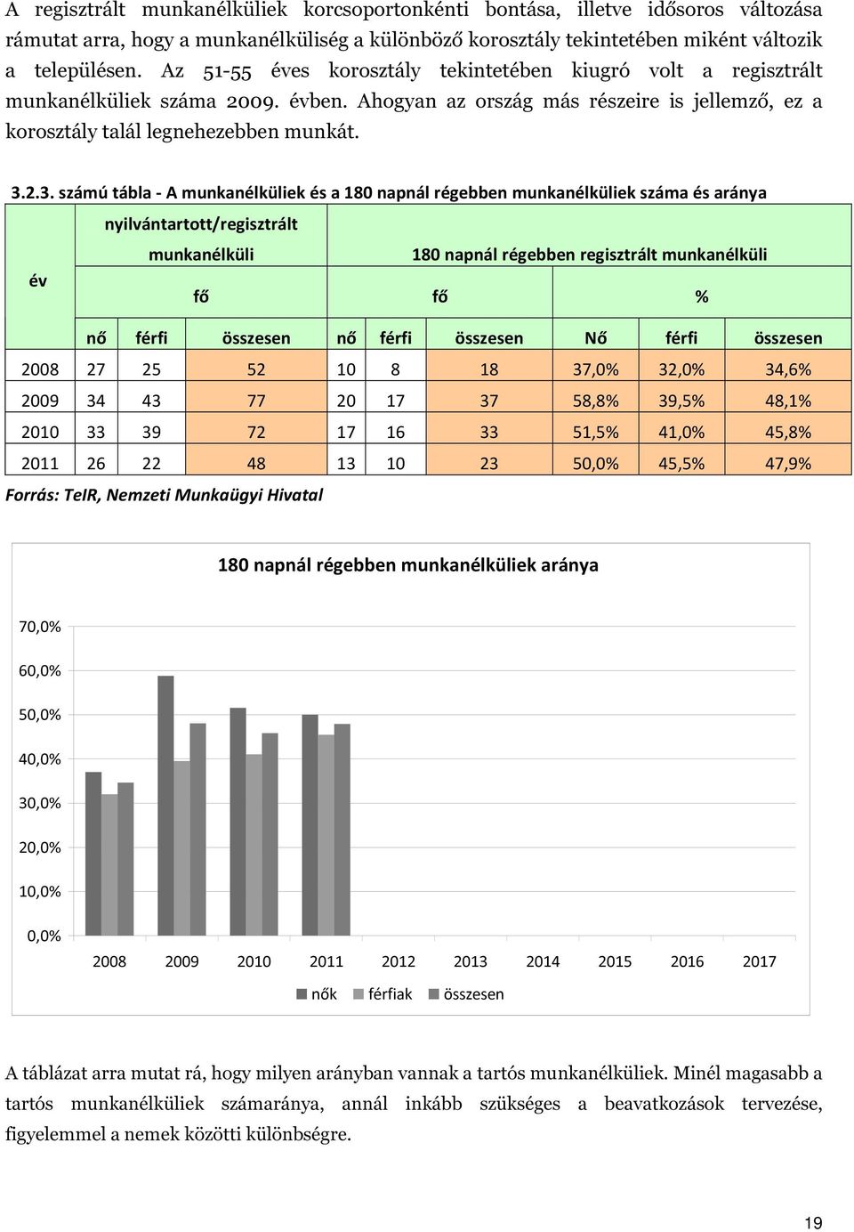 2.3. számú tábla - A munkanélküliek és a 180 napnál régebben munkanélküliek száma és aránya nyilvántartott/regisztrált munkanélküli 180 napnál régebben regisztrált munkanélküli év fő fő % nő férfi