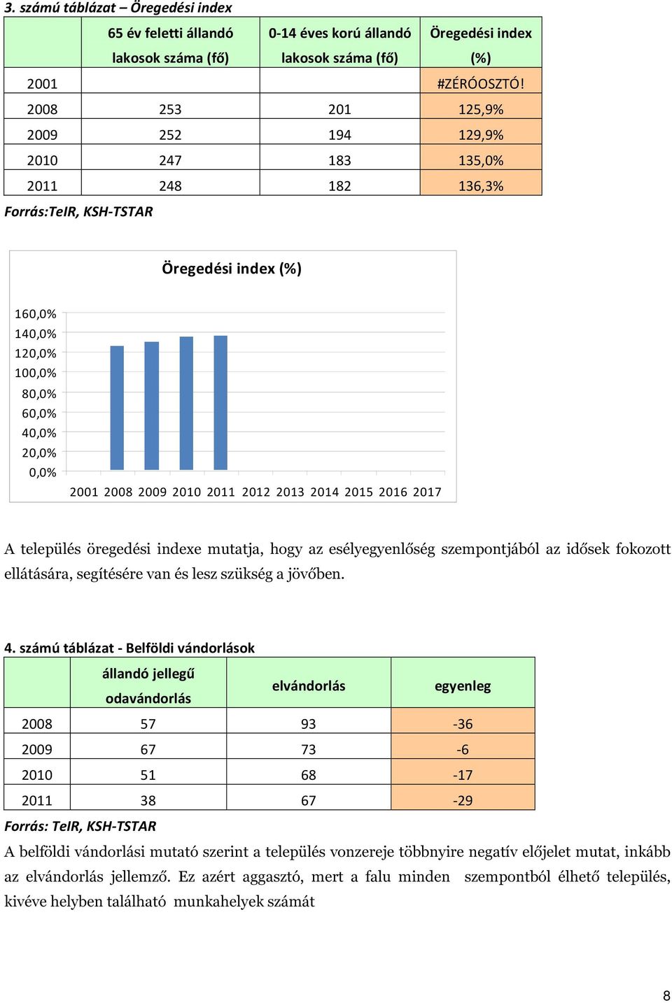 2011 2012 2013 2014 2015 2016 2017 A település öregedési indexe mutatja, hogy az esélyegyenlőség szempontjából az idősek fokozott ellátására, segítésére van és lesz szükség a jövőben. 4.