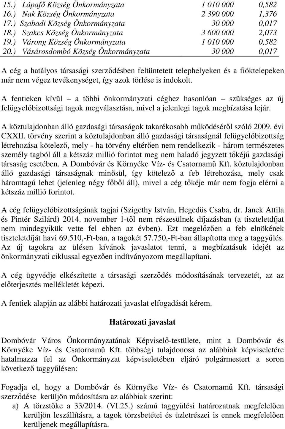 ) Vásárosdombó Község Önkormányzata 30 000 0,017 A cég a hatályos társasági szerződésben feltüntetett telephelyeken és a fióktelepeken már nem végez tevékenységet, így azok törlése is indokolt.