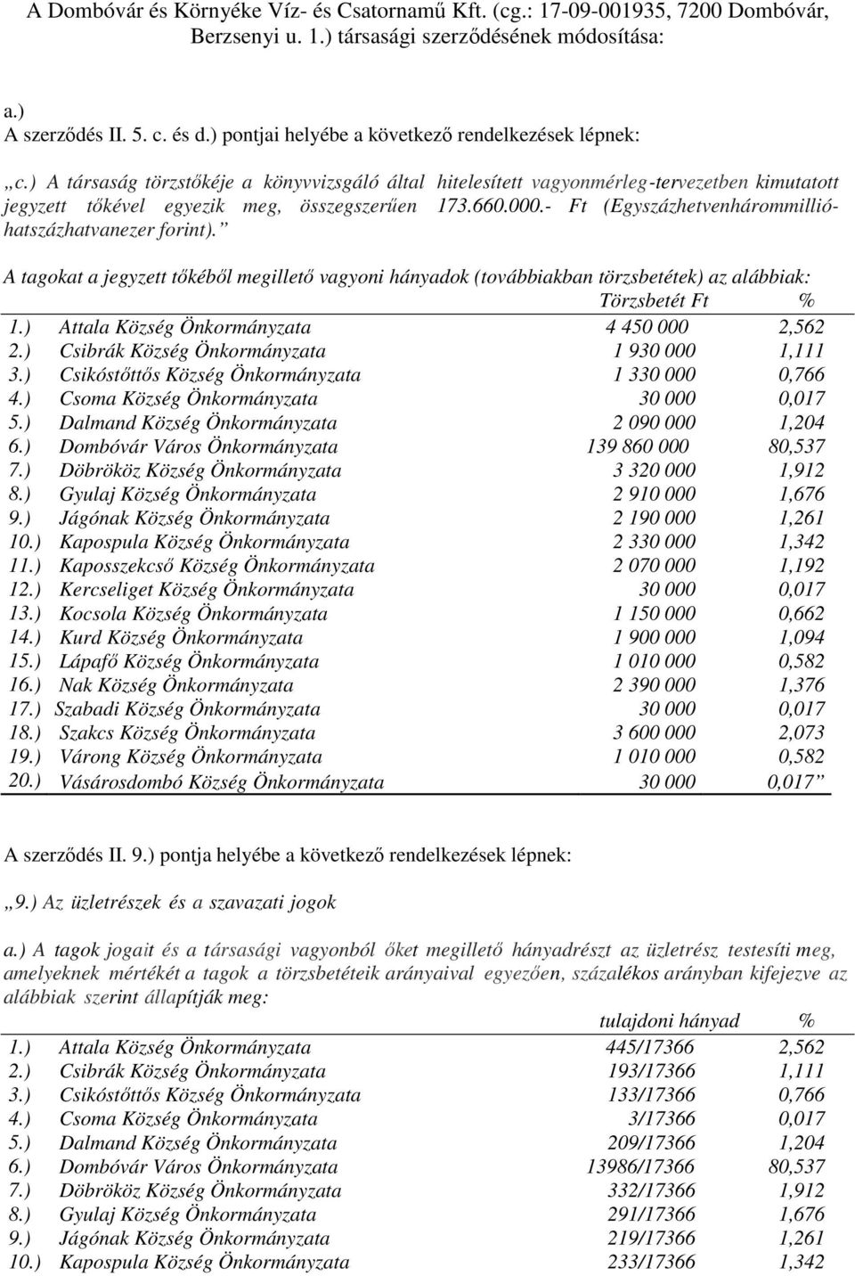 660.000.- Ft (Egyszázhetvenhárommillióhatszázhatvanezer forint). A tagokat a jegyzett tőkéből megillető vagyoni hányadok (továbbiakban törzsbetétek) az alábbiak: Törzsbetét Ft % 1.