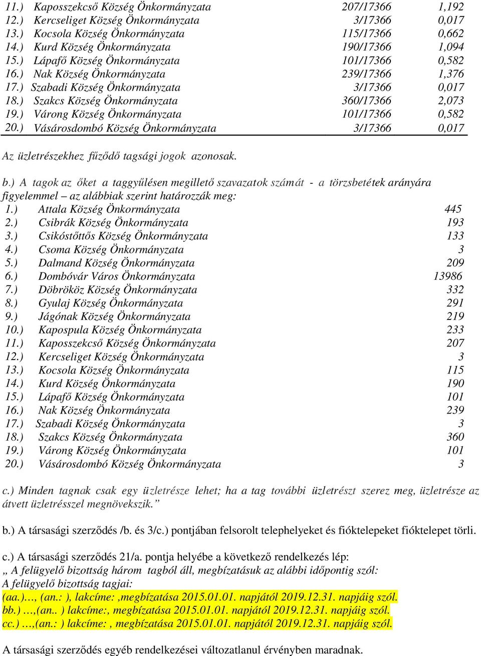 ) Szakcs Község Önkormányzata 360/17366 2,073 19.) Várong Község Önkormányzata 101/17366 0,582 20.) Vásárosdombó Község Önkormányzata 3/17366 0,017 Az üzletrészekhez fűződő tagsági jogok azonosak. b.