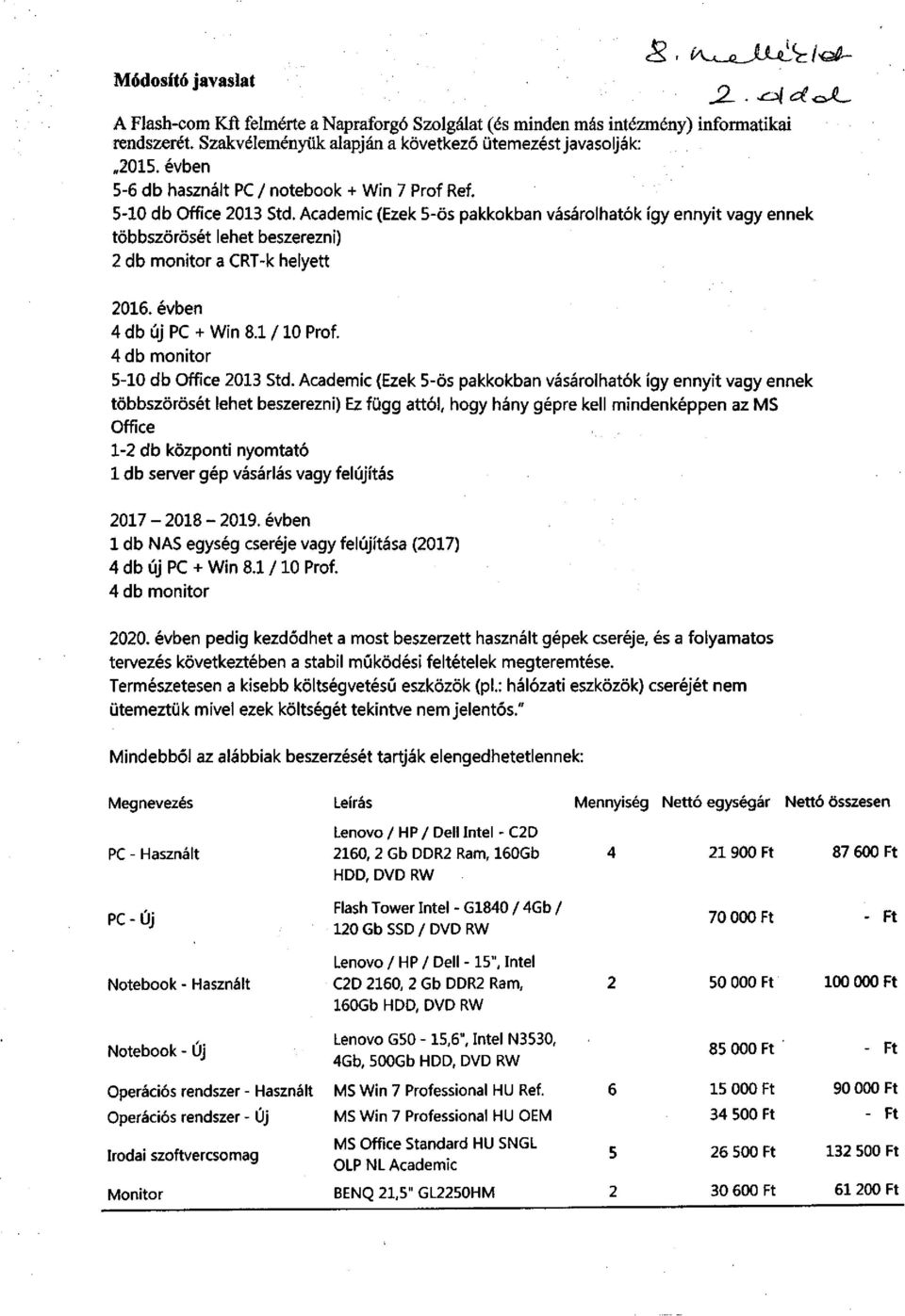 Academic (Ezek 5-ös pakkokban vásárolhatók így ennyit vagy ennek többszörösét lehet beszerezni) 2 db monitor a CRT-k helyett 2016. évben 4 db új PC + Win 8.1 /10 Prof.