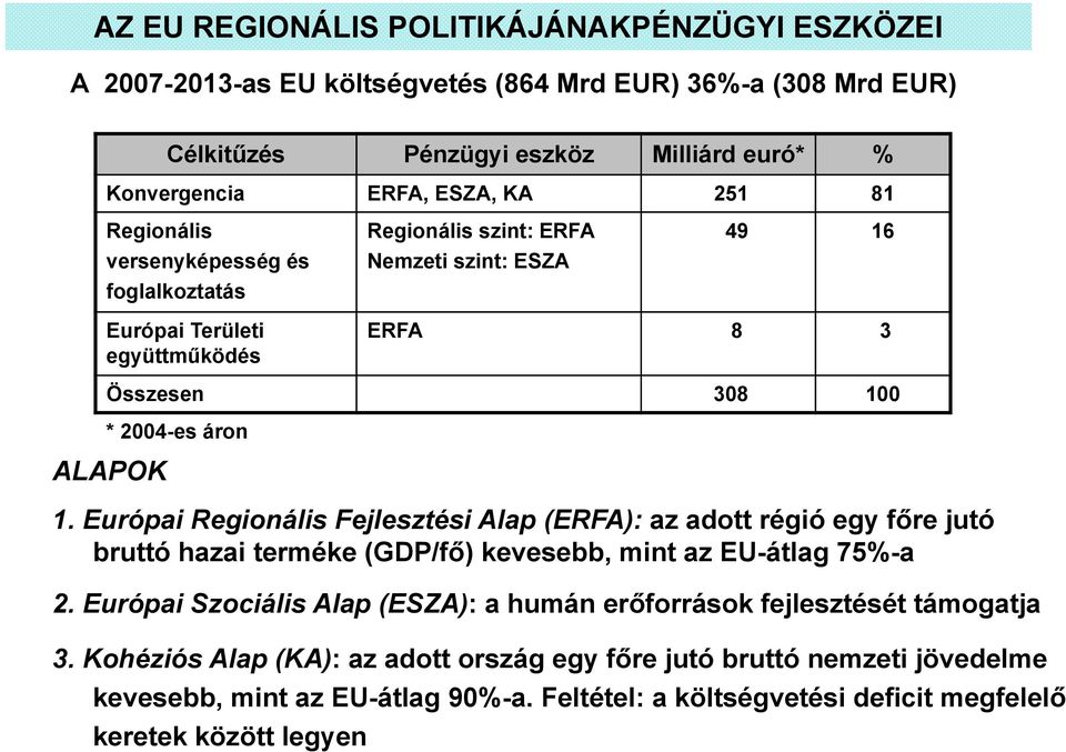 Európai Regionális Fejlesztési Alap (ERFA): az adott régió egy főre jutó bruttó hazai terméke (GDP/fő) kevesebb, mint az EU-átlag 75%-a 2.