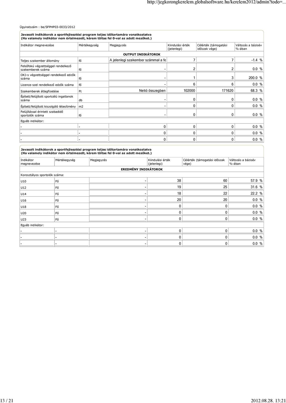 Licence-szel rendelkező edzők száma Szakemberek átlagfizetése Épített/felújított sportcélú ingatlanok száma Épített/felújított kiszolgáló létesítmény Felújítással érintett szabadidő sportolók száma