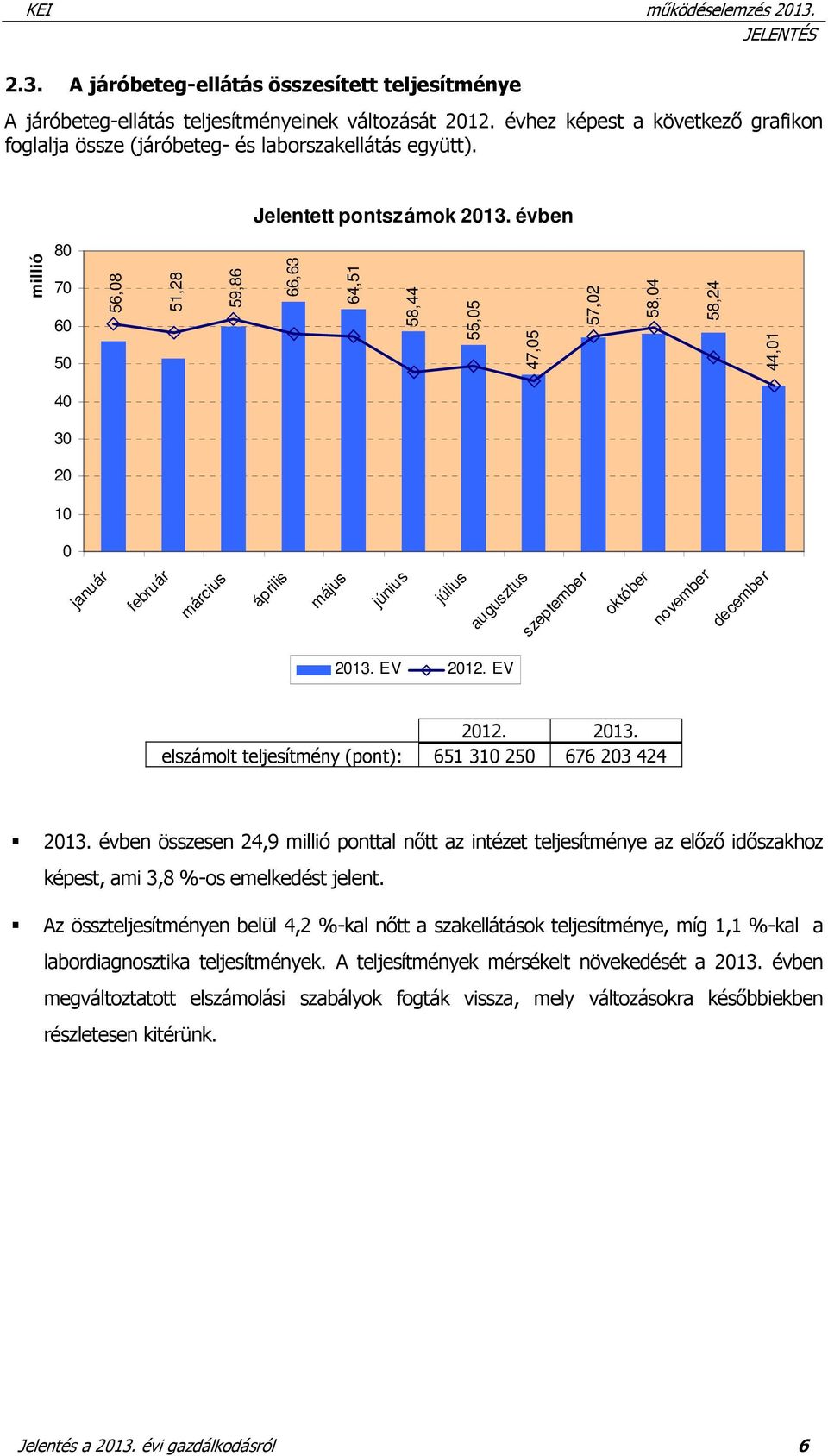 évben millió 80 70 60 50 56,08 51,28 59,86 66,63 64,51 58,44 55,05 47,05 57,02 58,04 58,24 44,01 40 30 20 10 0 január február március április május június július augusztus szeptember október november