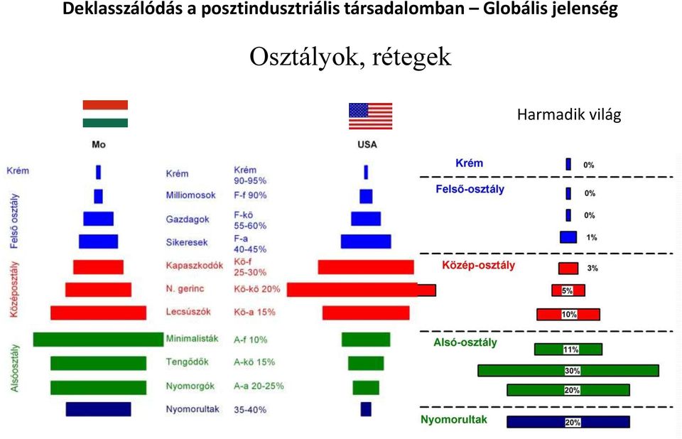 társadalomban Globális