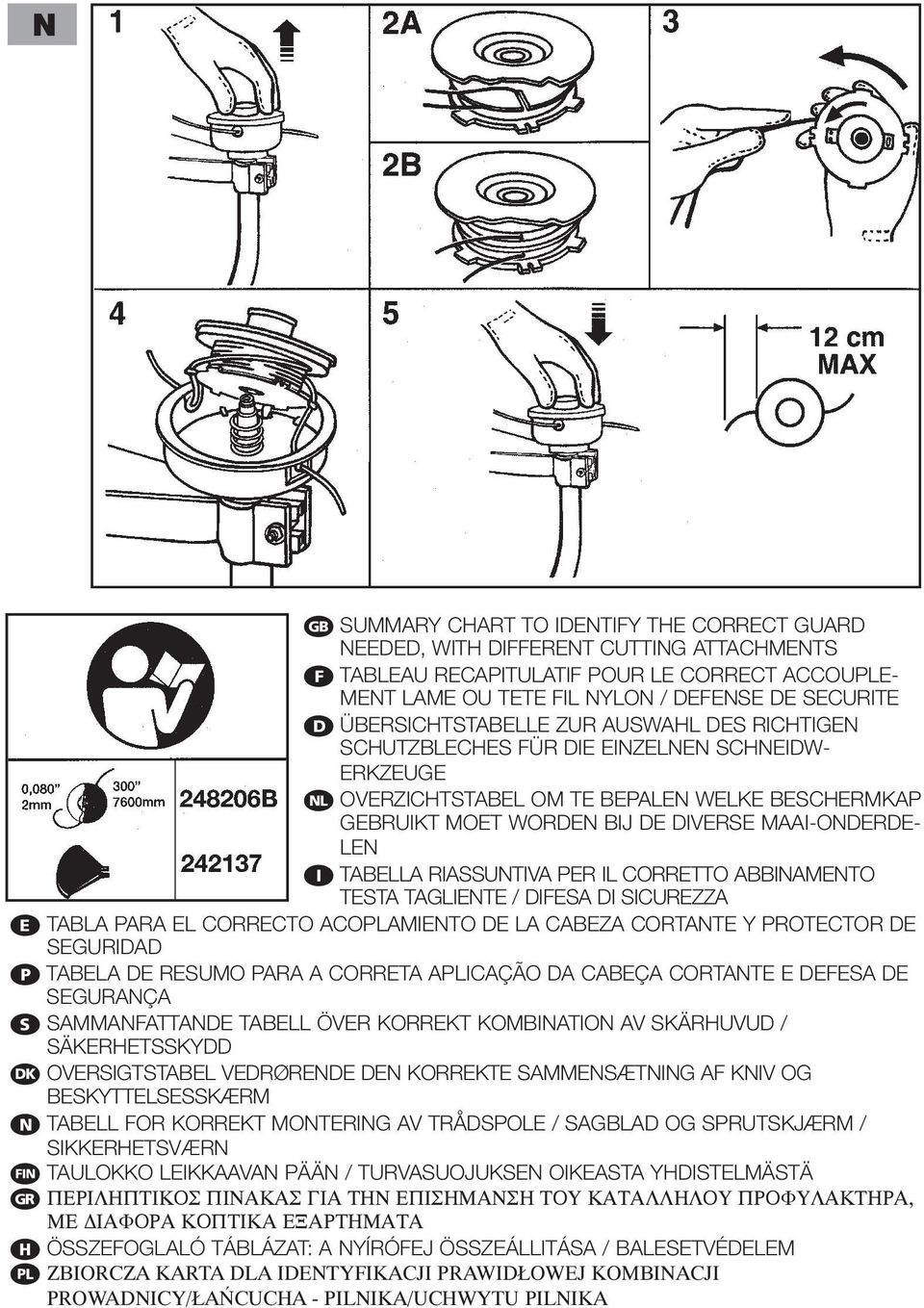 D TABELLA RIASSUNTIVA PER IL CORRETTO ABBINAMENTO TESTA TAGLIENTE / DIFESA DI SICUREZZA E TABLA PARA EL CORRECTO ACOPLAMIENTO DE LA CABEZA CORTANTE Y PROTECTOR DE SEGURIDAD p TABELA DE RESUMO PARA A