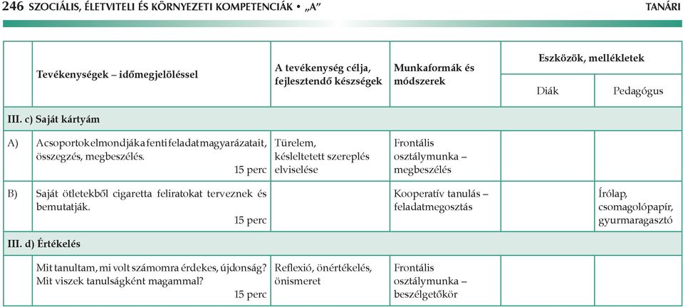 Türelem, késleltetett szereplés elviselése Frontális osztálymunka megbeszélés B) Saját ötletekből cigaretta feliratokat terveznek és bemutatják.