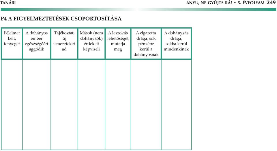 ember egészségéért aggódik Tájékoztat, új ismereteket ad Mások (nem dohányzók)