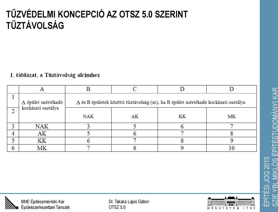 AZ SZERINT