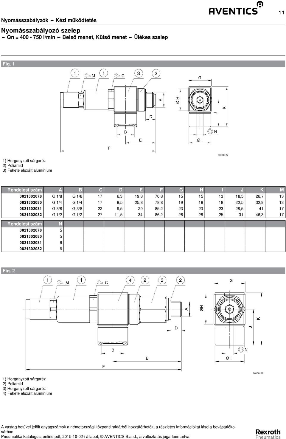 15 13 18,5 26,7 13 0821302080 G 1/4 G 1/4 17 9,5 25,8 78,8 19 19 18 22,5 32,9 13 0821302081 G 3/8 G 3/8 22 9,5 29 85,2 23 23 23 28,5 41 17 0821302082 G 1/2