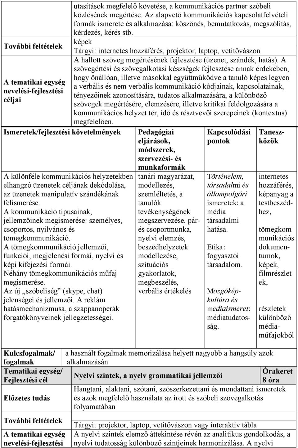 A tömegkommunikáció jellemzői, funkciói, megjelenési formái, nyelvi és képi kifejezési formái. Néhány tömegkommunikációs műfaj megismerése. Az új szóbeliség (skype, chat) jelenségei és jellemzői.