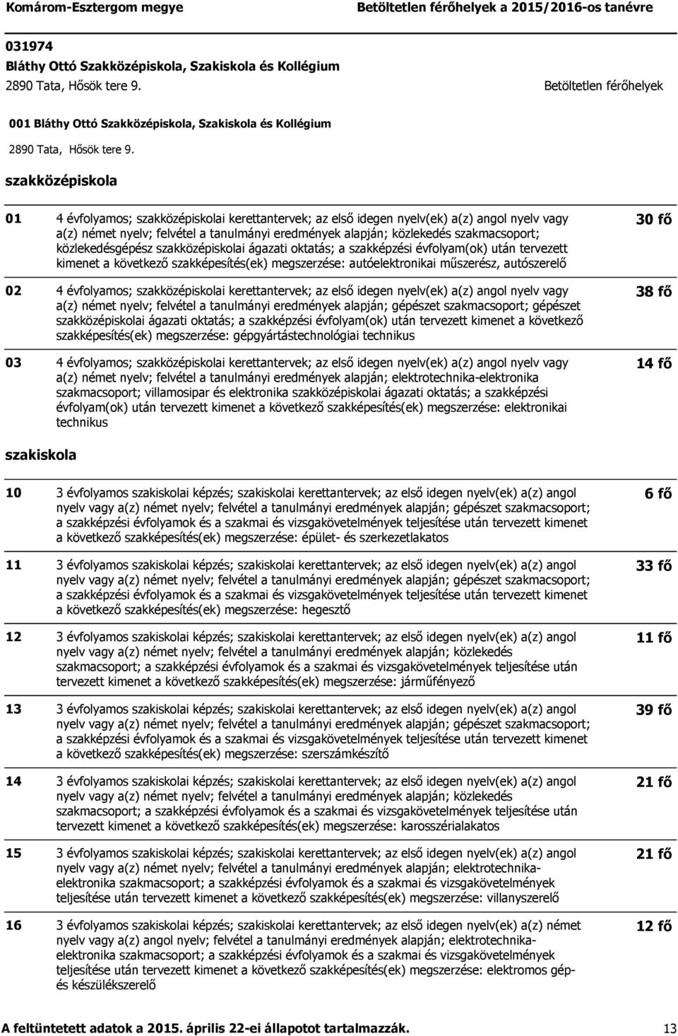 szakképesítés(ek) megszerzése: autóelektronikai műszerész, autószerelő a(z) német nyelv; felvétel a tanulmányi eredmények alapján; gépészet szakmacsoport; gépészet i ágazati oktatás; a szakképzési