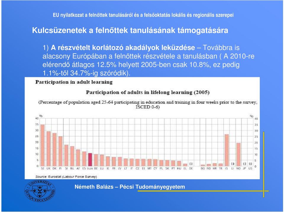 felnttek részvétele a tanulásban ( A 2010-re elérend átlagos 12.