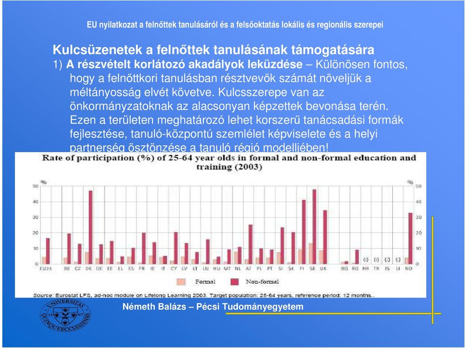 Kulcsszerepe van az önkormányzatoknak az alacsonyan képzettek bevonása terén.