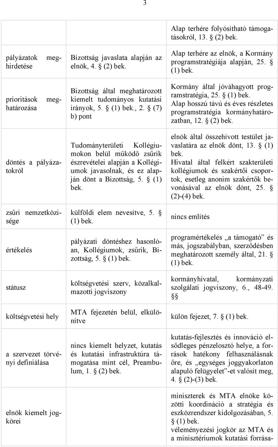 (1) Alap hosszú távú és éves részletes programstratégia kormányhatározatban, 12.