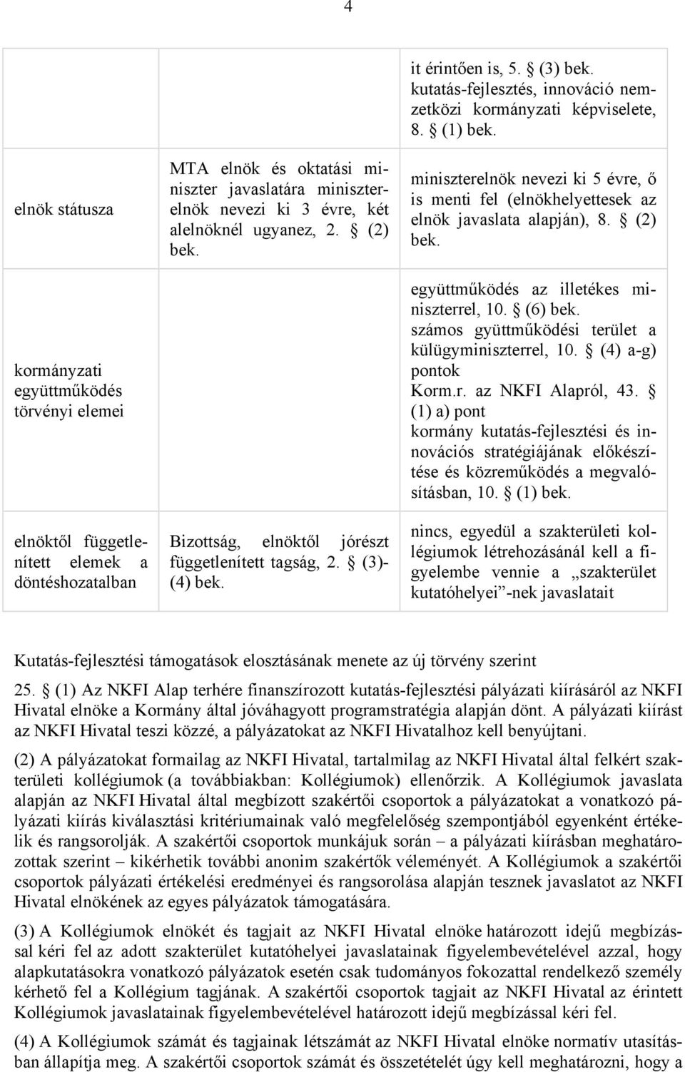 (1) miniszterelnök nevezi ki 5 évre, ő is menti fel (elnökhelyettesek az elnök javaslata alapján), 8. (2) együttműködés az illetékes miniszterrel, 10.