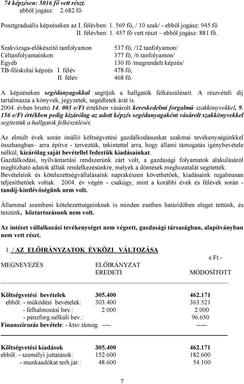 A képzéseken segédanyagokkal segítjük a hallgatók felkészüléseit. A részvételi díj tartalmazza a könyvek, jegyzetek, segédletek árát is. 2004. évben bruttó 14.