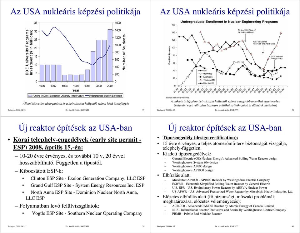 Aszódi Attila, BME NTI 38 Új reaktor építések az USA-ban Korai telephely-engedélyek (early site permit - ESP) 2008. április 15.-én: 10-20 évre érvényes, és további 10 v. 20 évvel hosszabbítható.