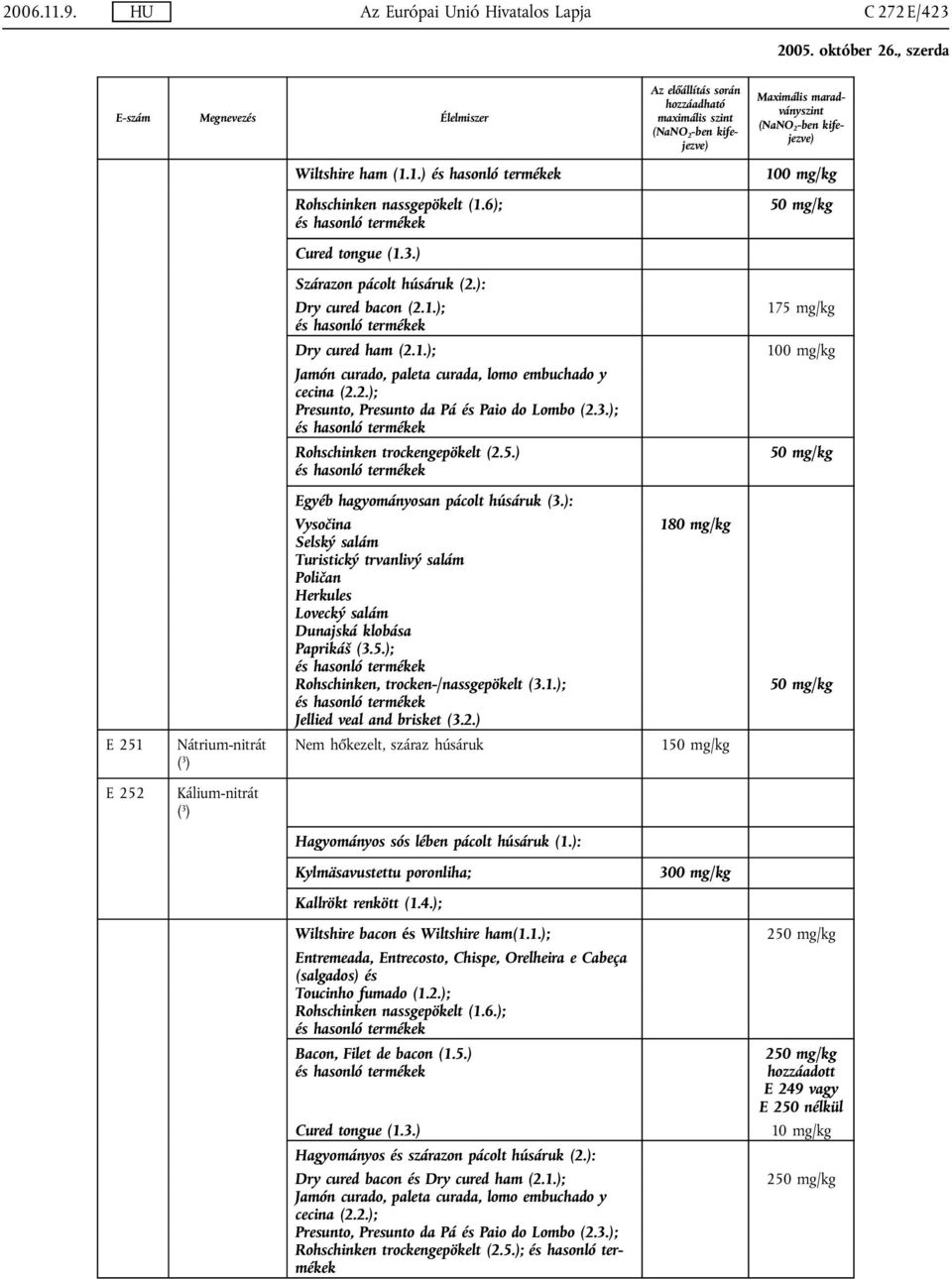 3.); Rohschinken trockengepökelt (2.5.) 175 mg/kg 100 mg/kg 50 mg/kg E 251 Nátrium-nitrát ( 3 ) Egyéb hagyományosan pácolt húsáruk (3.