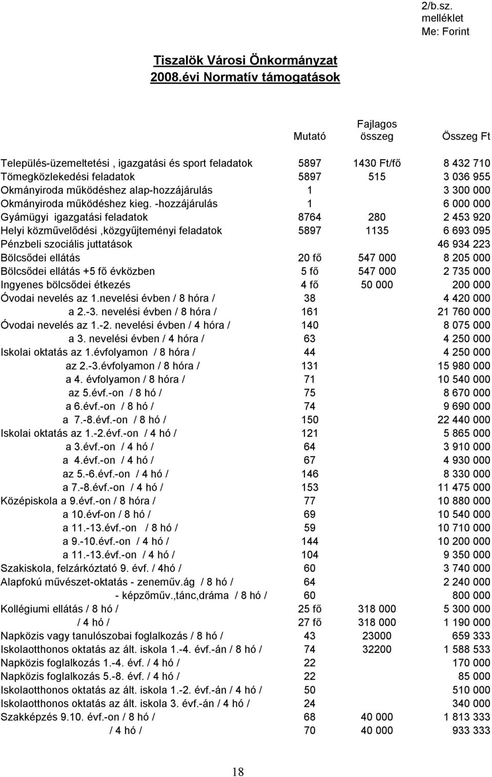 működéshez alap-hozzájárulás 1 3 300 000 Okmányiroda működéshez kieg.