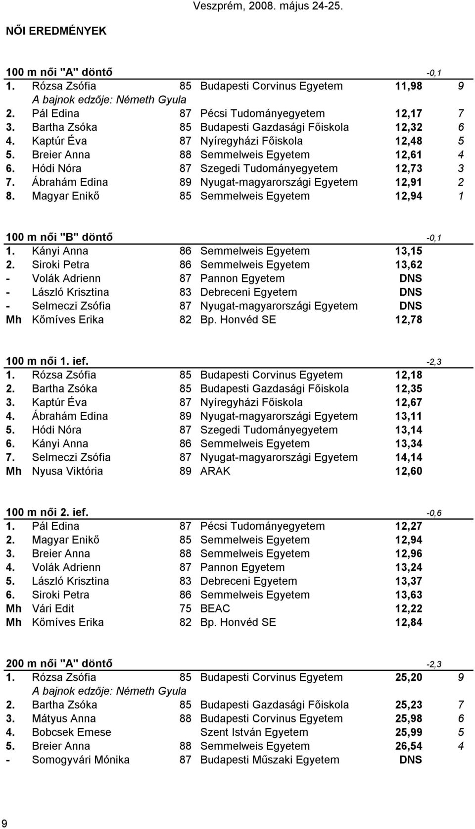 Mgyr Enikő 85 eewei Egyete 2,9 női "B" döntő -,. Knyi Ann 86 eewei Egyete 3,5 2.