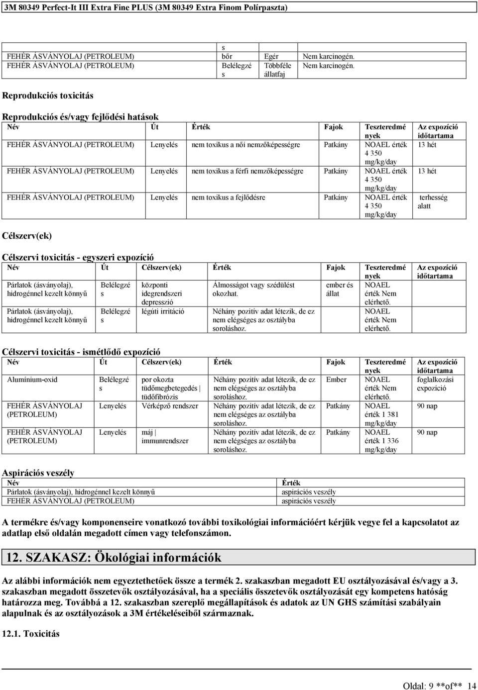 mg/kg/day FEHÉR ÁSVÁNYOLAJ (PETROLEUM) Lenyelés nem toxikus a férfi nemzőképességre Patkány NOAEL érték 4 350 mg/kg/day FEHÉR ÁSVÁNYOLAJ (PETROLEUM) Lenyelés nem toxikus a fejlődésre Patkány NOAEL