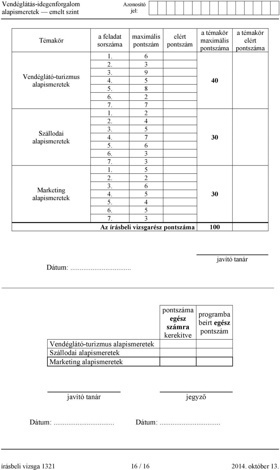 3 Az írásbeli vizsgarész pontszáma 100 a témakör elért pontszáma Dátum:.