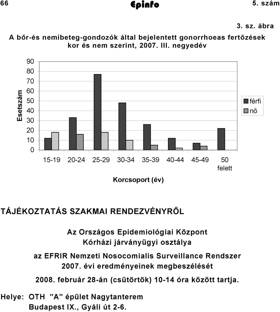 SZAKMAI RENDEZVÉNYRŐL Az Országos Epidemiológiai Központ Kórházi járványügyi osztálya az EFRIR Nemzeti Nosocomialis Surveillance Rendszer 2007.