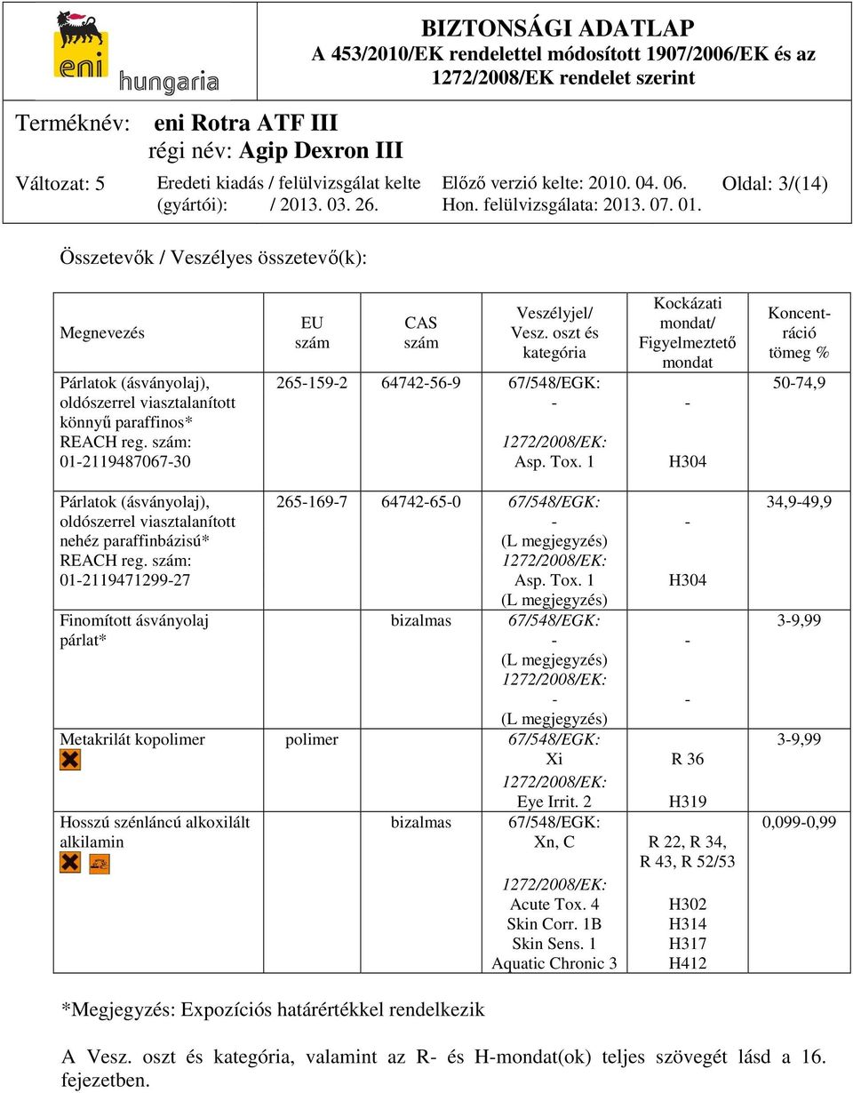 reg. szám: 1272/2008/EK: 01-2119487067-30 Asp. Tox.