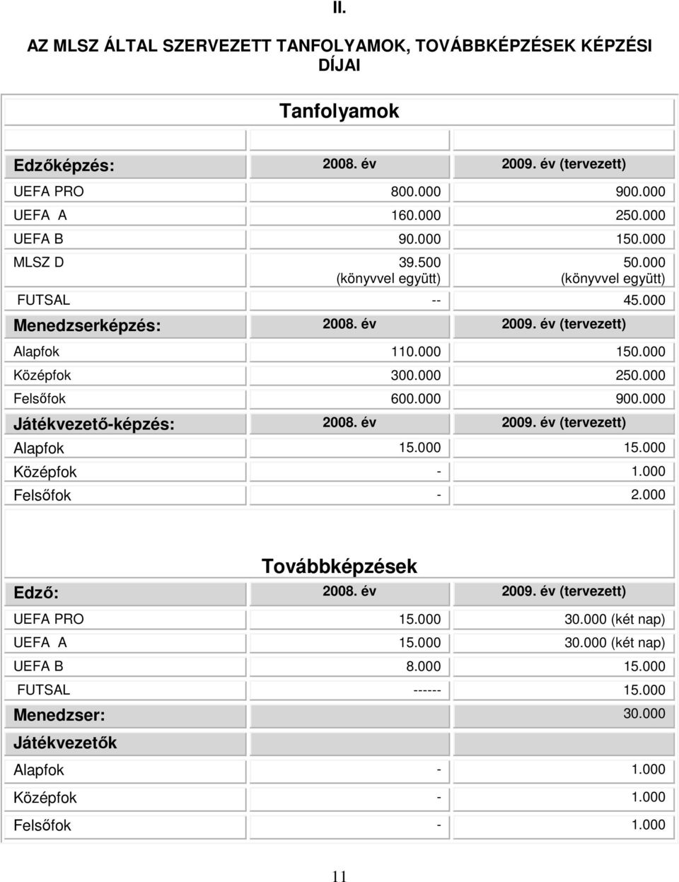 000 Felsőfok 600.000 900.000 Játékvezető-képzés: 2008. év 2009. év (tervezett) Alapfok 15.000 15.000 Középfok - 1.000 Felsőfok - 2.000 Továbbképzések Edző: 2008. év 2009. év (tervezett) UEFA PRO 15.