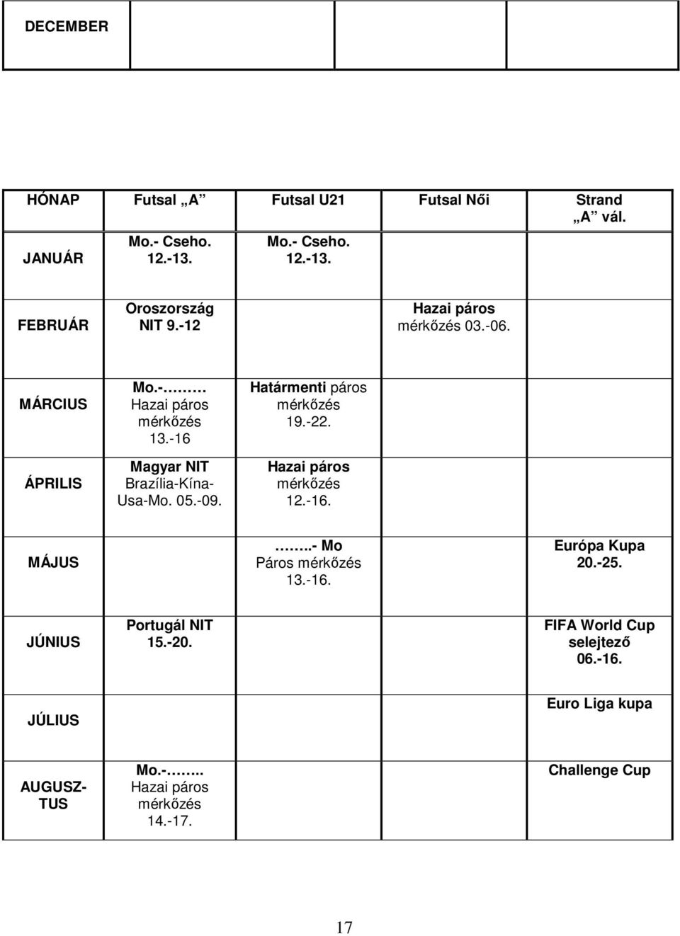 Határmenti páros 19.-22. Hazai páros 12.-16. MÁJUS..- Mo Páros 13.-16. Európa Kupa 20.-25. JÚNIUS Portugál NIT 15.