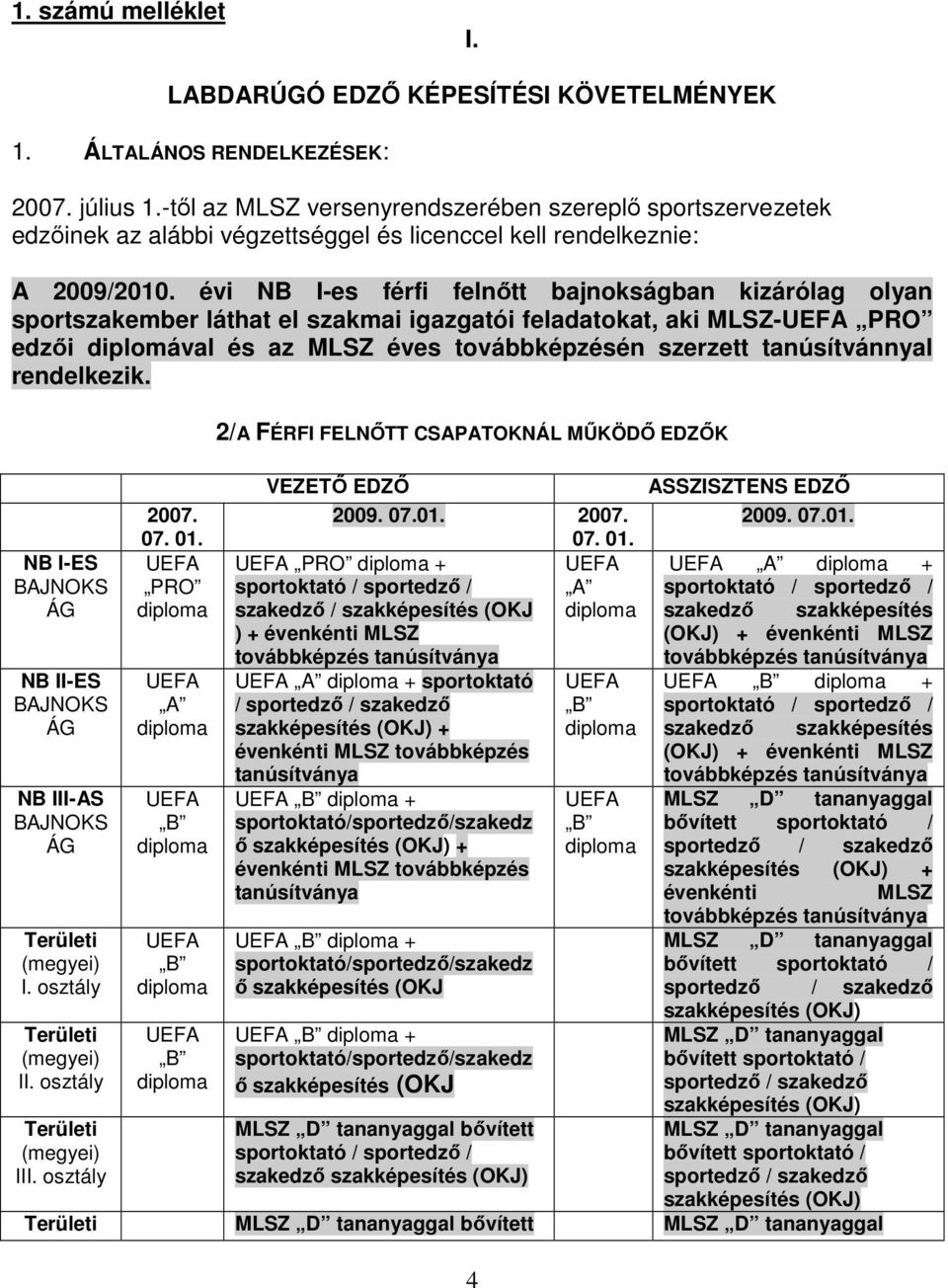 évi NB I-es férfi felnőtt bajnokságban kizárólag olyan sportszakember láthat el szakmai igazgatói feladatokat, aki MLSZ-UEFA PRO edzői diplomával és az MLSZ éves én szerzett tanúsítvánnyal