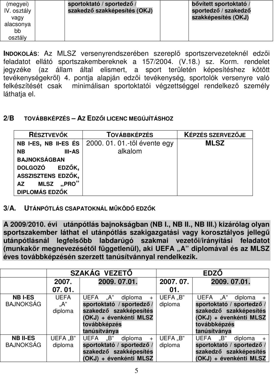 pontja alapján edzői tevékenység, sportolók versenyre való felkészítését csak minimálisan sportoktatói végzettséggel rendelkező személy láthatja el.