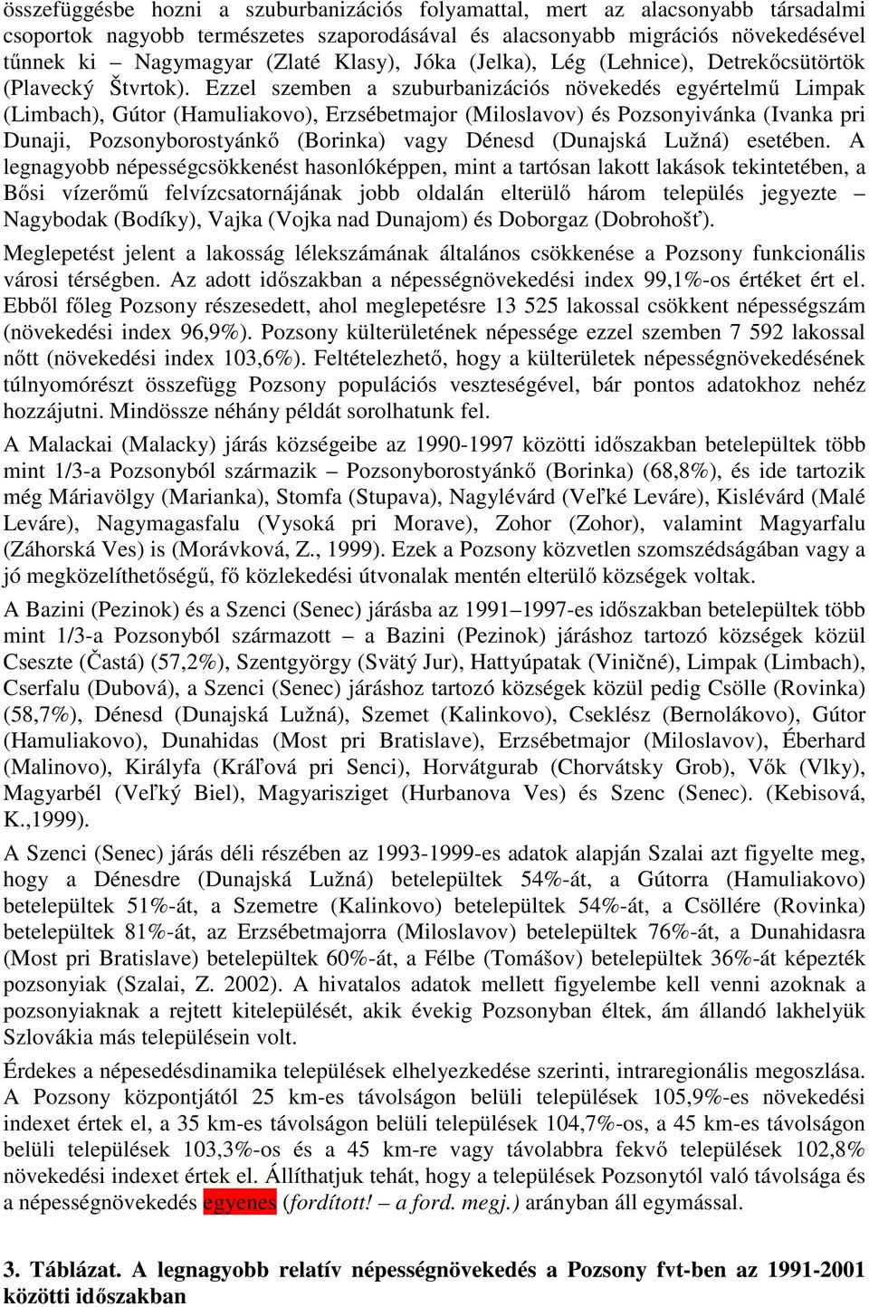 Ezzel szemben a szuburbanizációs növekedés egyértelmű Limpak (Limbach), Gútor (Hamuliakovo), Erzsébetmajor (Miloslavov) és Pozsonyivánka (Ivanka pri Dunaji, Pozsonyborostyánkő (Borinka) vagy Dénesd