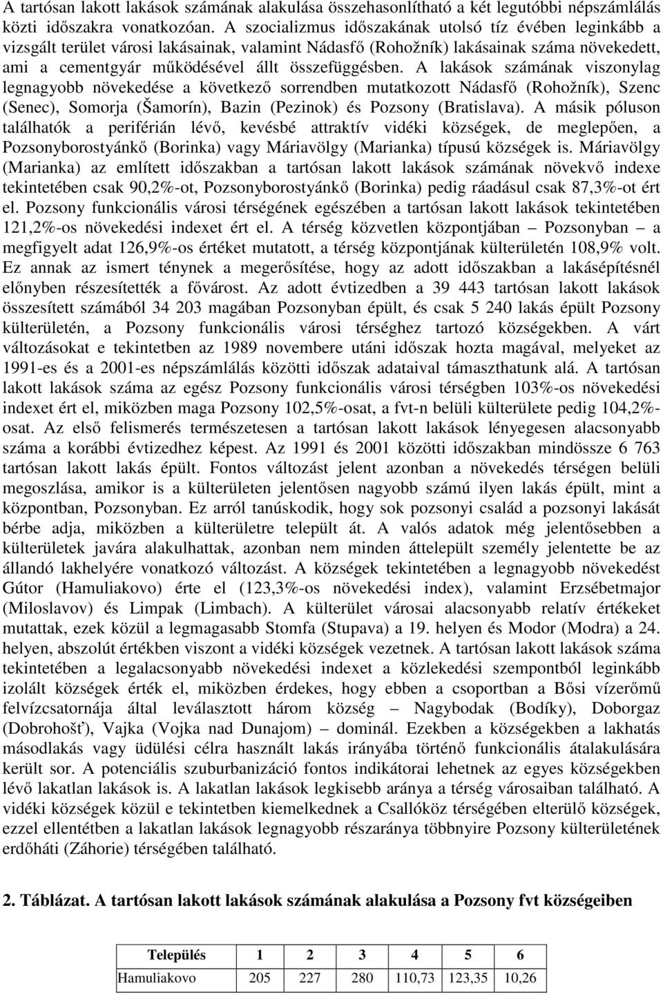 A lakások számának viszonylag legnagyobb növekedése a következő sorrendben mutatkozott Nádasfő (Rohožník), Szenc (Senec), Somorja (Šamorín), Bazin (Pezinok) és Pozsony (Bratislava).