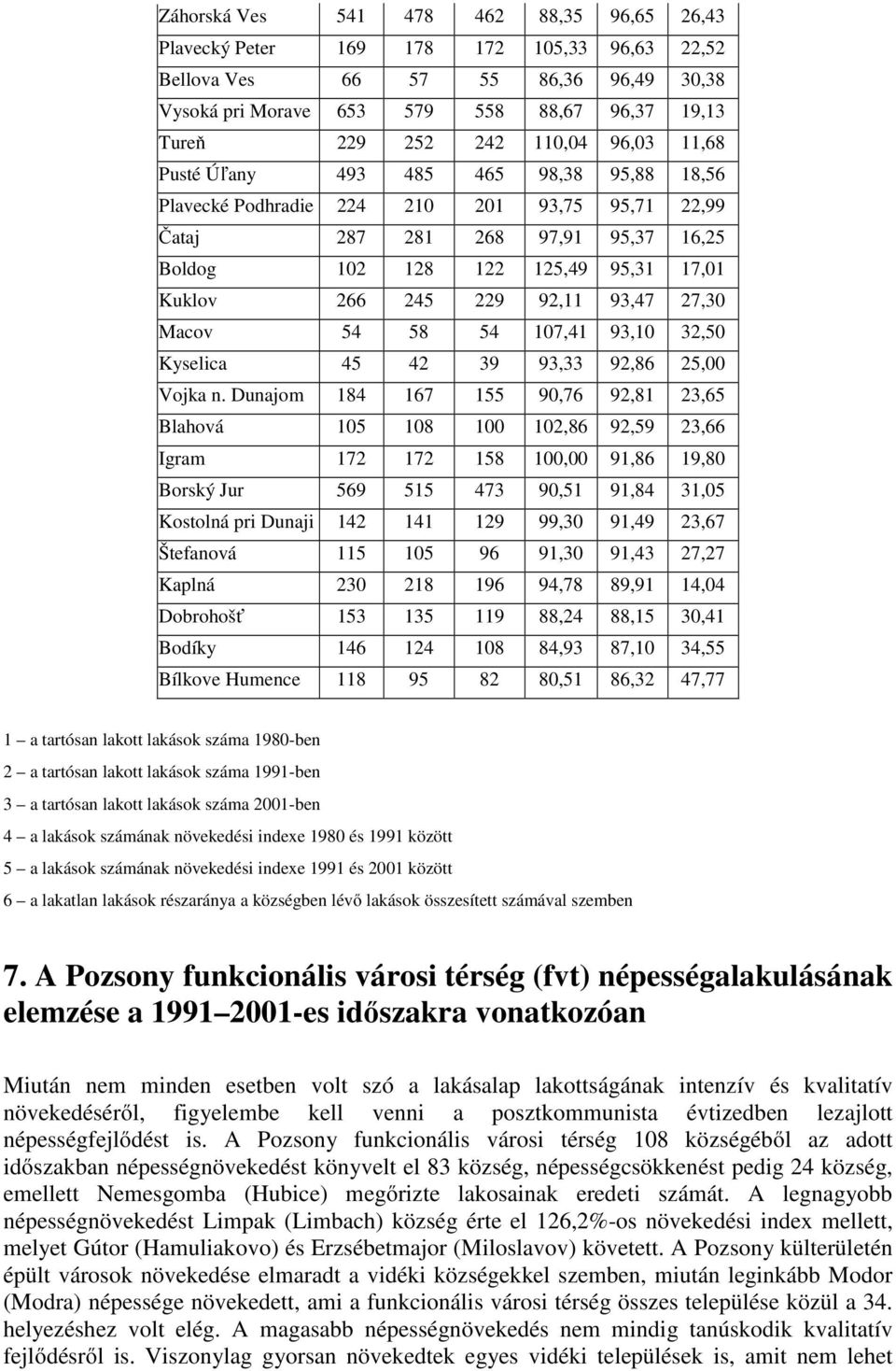 229 92,11 93,47 27,30 Macov 54 58 54 107,41 93,10 32,50 Kyselica 45 42 39 93,33 92,86 25,00 Vojka n.