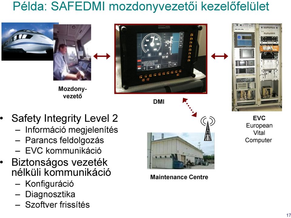 kommunikáció Biztonságos vezeték nélküli kommunikáció Konfiguráció