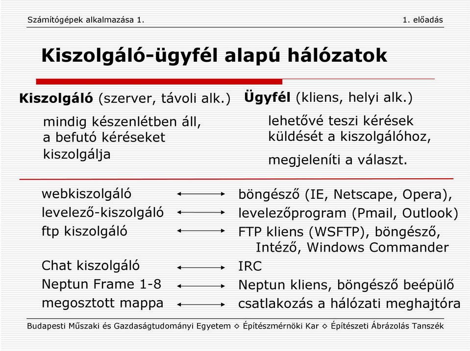 ) lehetővé teszi kérések küldését a kiszolgálóhoz, megjeleníti a választ.