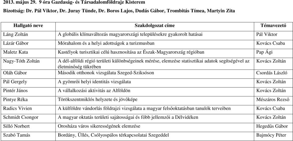 turizmusban Kovács Csaba Maletz Kata Kastélyok turisztikai célú hasznosítása az Észak-Magyarország régióban Pap Ági Nagy-Tóth Zoltán A dél-alföldi régió területi különbségeinek mérése, elemzése