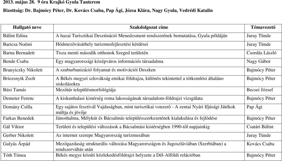 Hódmezővásárhely turizmusfejlesztési kérdései Juray Tünde Barna Bernadett Tisza menti második otthonok Szeged területén Csordás László Bende Csaba Egy magyarországi középváros információs társadalma