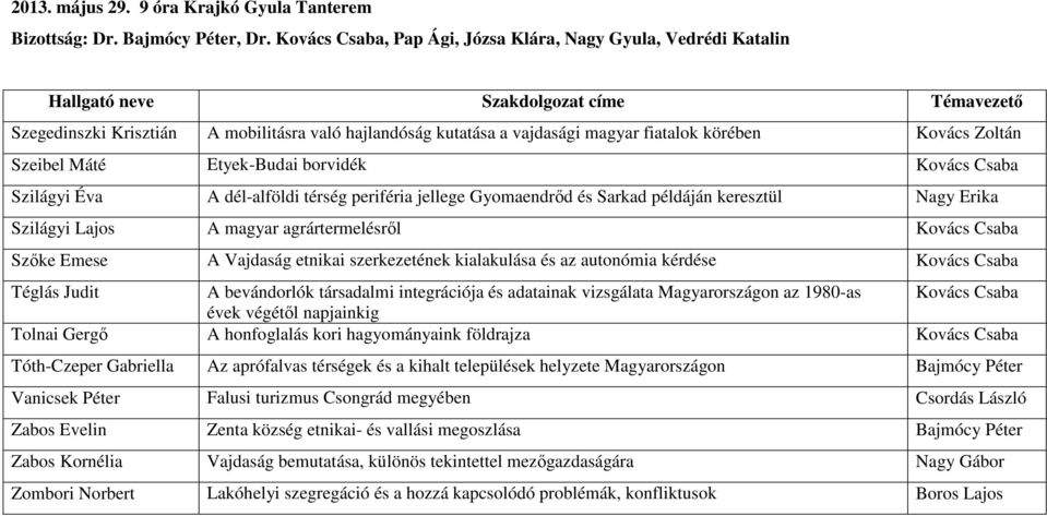 Etyek-Budai borvidék Kovács Csaba Szilágyi Éva A dél-alföldi térség periféria jellege Gyomaendrőd és Sarkad példáján keresztül Nagy Erika Szilágyi Lajos A magyar agrártermelésről Kovács Csaba Szőke