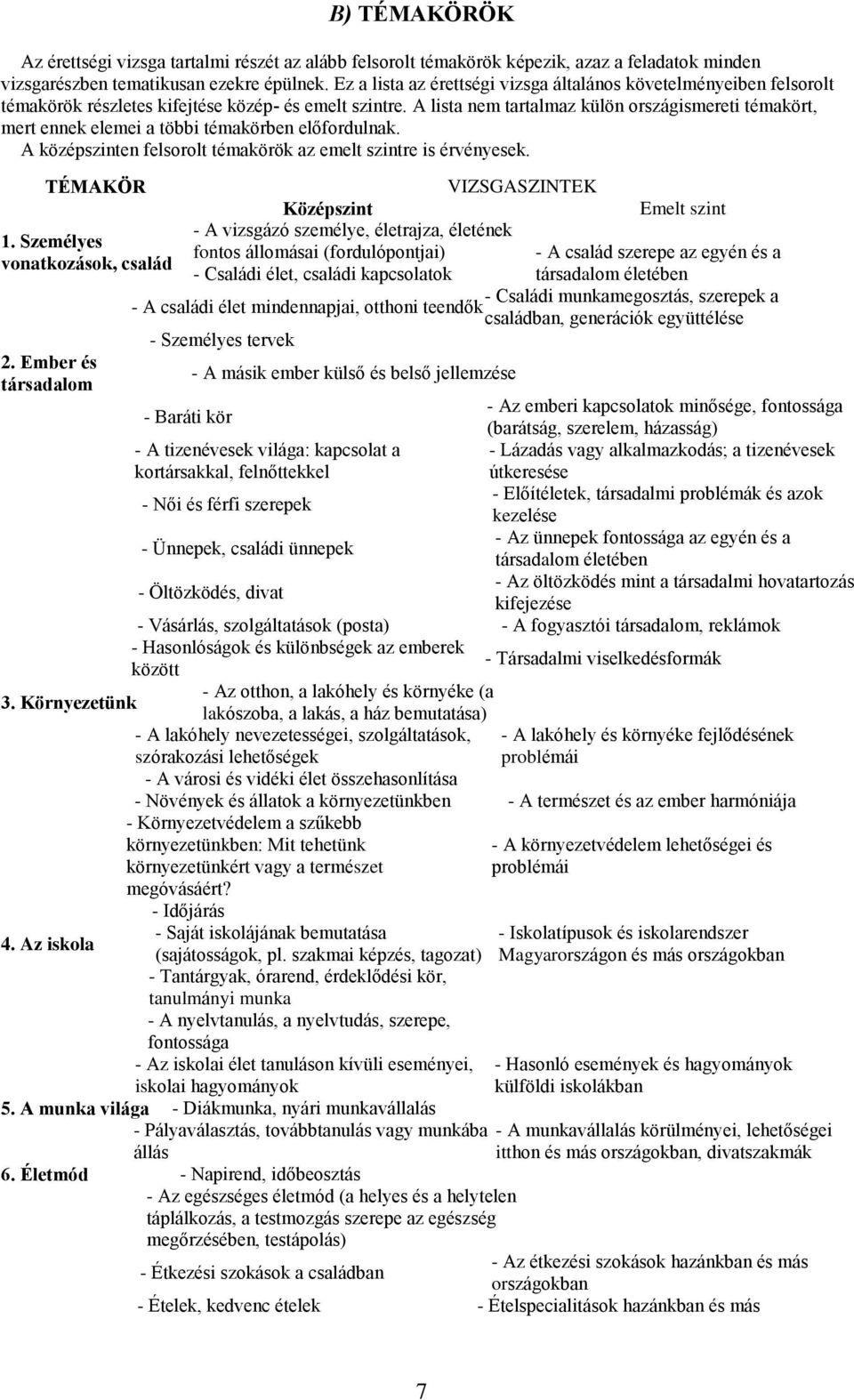 A lista nem tartalmaz külön országismereti témakört, mert ennek elemei a többi témakörben előfordulnak. A középszinten felsorolt témakörök az emelt szintre is érvényesek.