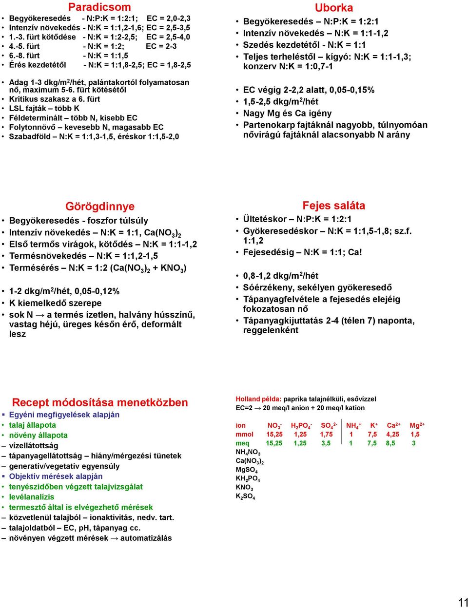 fürt LSL fajták több K Féldeterminált több N, kisebb EC Folytonnövő kevesebb N, magasabb EC Szabadföld N:K = 1:1,31,5, éréskor 1:1,52,0 Uborka Begyökeresedés N:P:K = 1:2:1 Intenzív növekedés N:K =