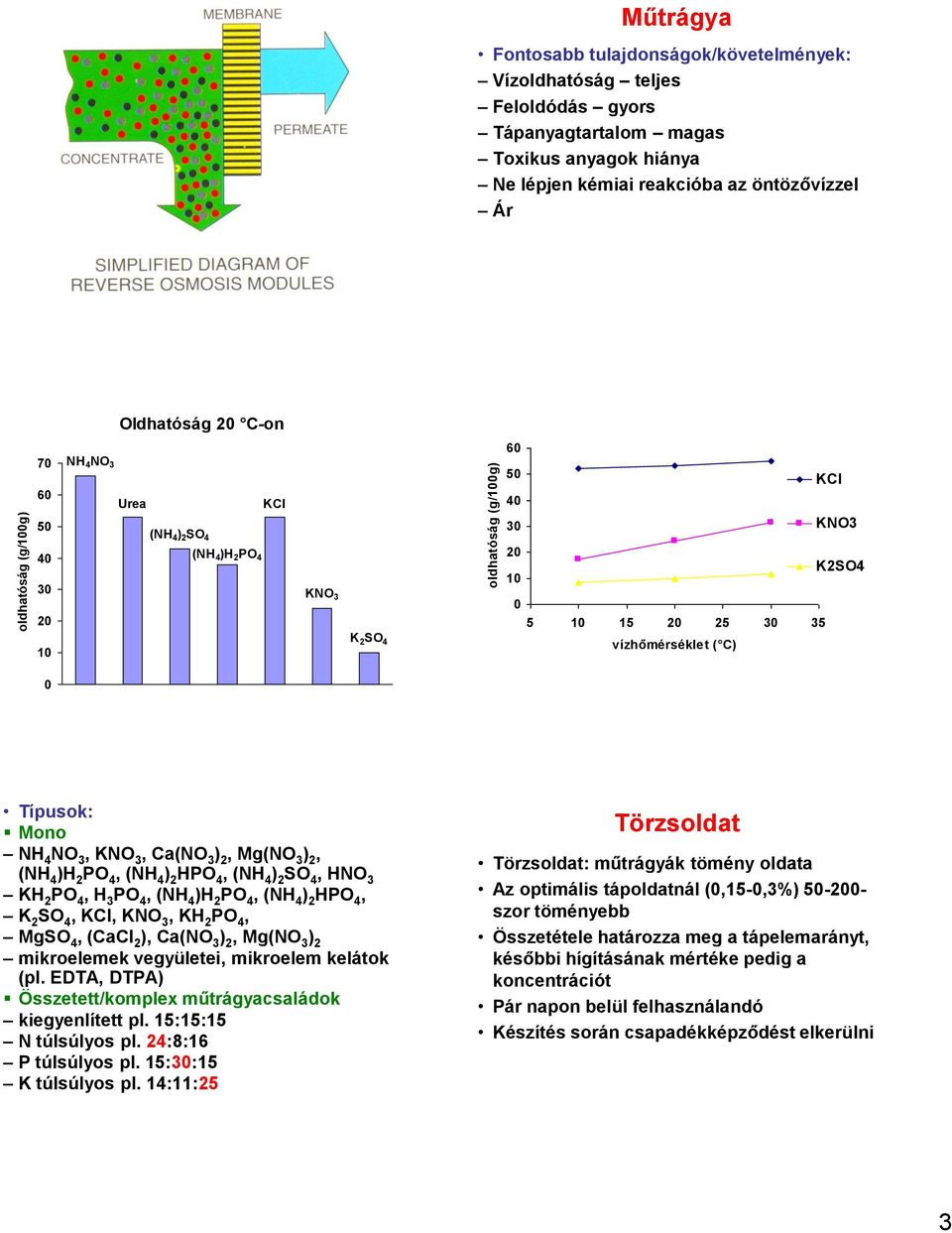 NH 4 3, K 3, Ca( 3 ) 2, Mg( 3 ) 2, (NH 4 )H 2 PO 4, (NH 4 ) 2 HPO 4, (NH 4 ) 2 SO 4, H 3 KH 2 PO 4, H 3 PO 4, (NH 4 )H 2 PO 4, (NH 4 ) 2 HPO 4,, KCl, K 3, KH 2 PO 4,, (CaCl 2 ), Ca( 3 ) 2, Mg( 3 ) 2