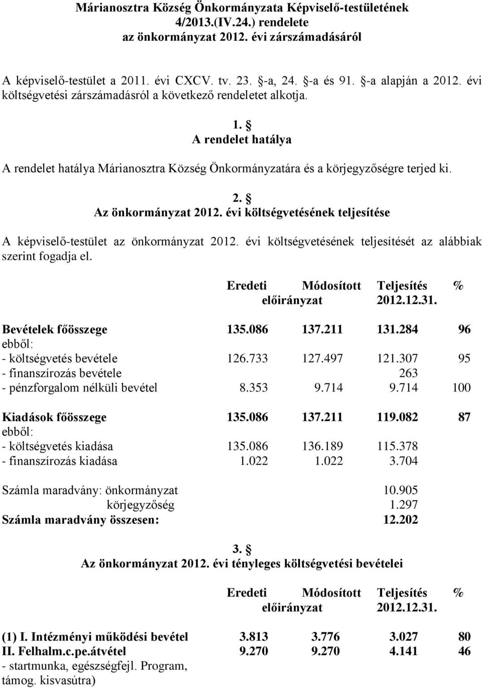 évi költségvetésének teljesítése A képviselő-testület az önkormányzat 2012. évi költségvetésének teljesítését az alábbiak szerint fogadja el. Bevételek főösszege 135.086 137.211 131.