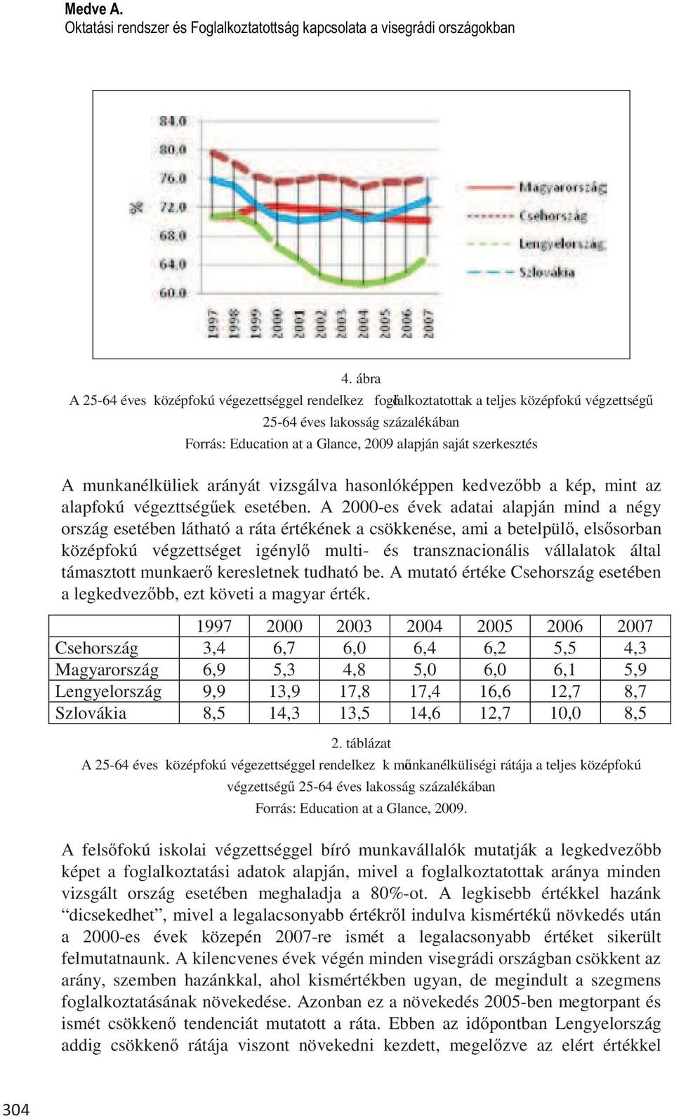 munkanélküliek arányát vizsgálva hasonlóképpen kedvez bb a kép, mint az alapfokú végezttség ek esetében.