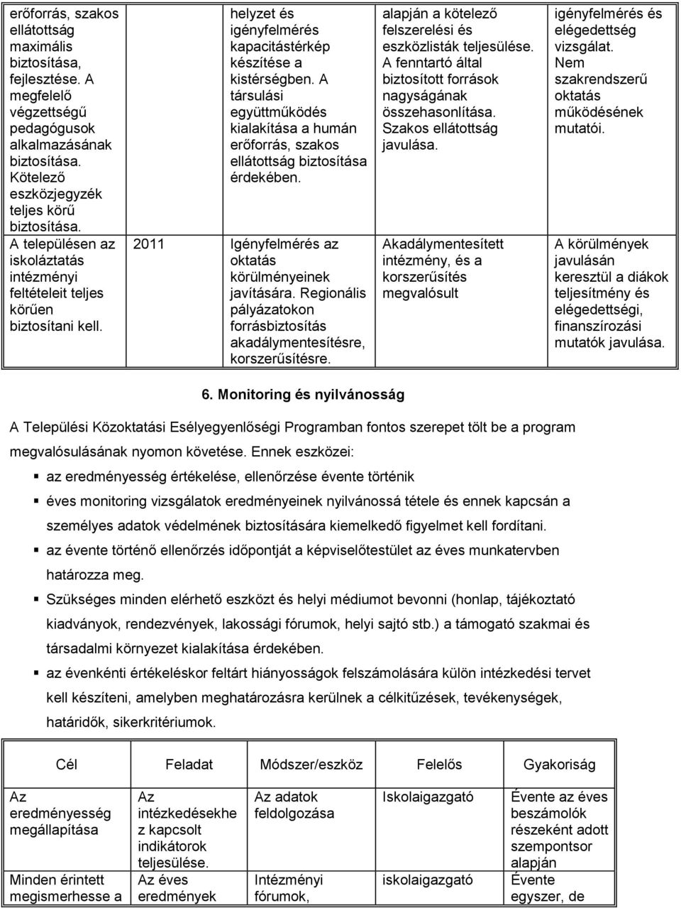 A társulási együttműködés kialakítása a humán erőforrás, szakos ellátottság biztosítása érdekében. 2011 Igényfelmérés az oktatás körülményeinek javítására.